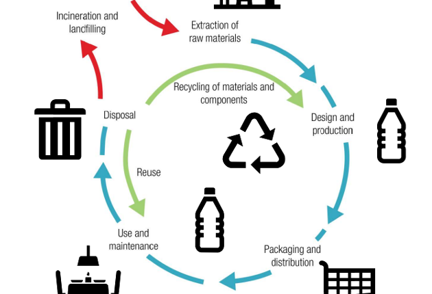 A Life for Plastics Recycling.